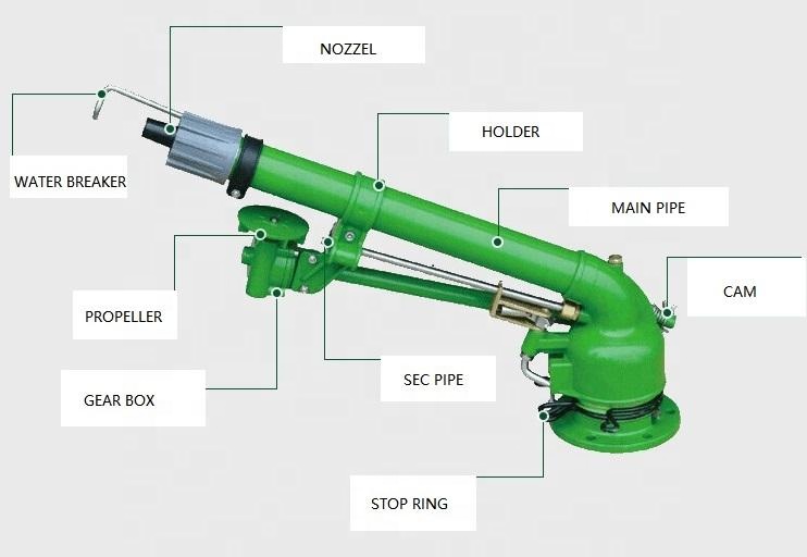 Farm Irrigation Rain Sprinkler - Agriculture Farming Hand Tools ulasan dan harga